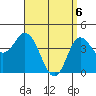 Tide chart for Crown Point, California on 2021/04/6