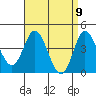 Tide chart for Crown Point, California on 2021/04/9