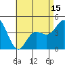 Tide chart for Crown Point, Mission Bay, California on 2021/05/15