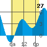 Tide chart for Crown Point, Mission Bay, California on 2021/05/27