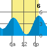 Tide chart for Crown Point, Mission Bay, California on 2021/05/6