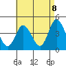 Tide chart for Crown Point, Mission Bay, California on 2021/05/8