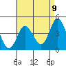 Tide chart for Crown Point, Mission Bay, California on 2021/05/9