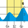 Tide chart for Crown Point, Mission Bay, California on 2021/06/6