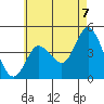 Tide chart for Crown Point, Mission Bay, California on 2021/06/7