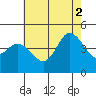 Tide chart for Crown Point, Mission Bay, California on 2021/07/2