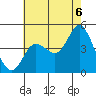 Tide chart for Crown Point, Mission Bay, California on 2021/07/6