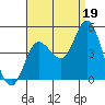 Tide chart for Crown Point, Mission Bay, California on 2021/08/19