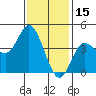 Tide chart for Crown Point, Mission Bay, California on 2022/01/15