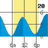 Tide chart for Crown Point, Mission Bay, California on 2022/03/20