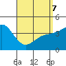 Tide chart for Crown Point, Mission Bay, California on 2022/04/7