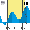 Tide chart for Crown Point, Mission Bay, California on 2022/05/15