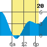 Tide chart for Crown Point, Mission Bay, California on 2022/05/20