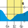Tide chart for Crown Point, Mission Bay, California on 2022/05/6
