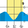 Tide chart for Crown Point, Mission Bay, California on 2022/05/9