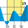 Tide chart for Crown Point, Mission Bay, California on 2022/07/15