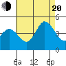 Tide chart for Crown Point, Mission Bay, California on 2022/07/20