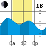 Tide chart for Crown Point, Mission Bay, California on 2022/12/16