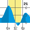 Tide chart for Crown Point, Mission Bay, California on 2022/12/21