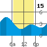 Tide chart for Crown Point, California on 2023/01/15
