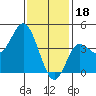 Tide chart for Crown Point, California on 2023/01/18