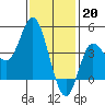 Tide chart for Crown Point, California on 2023/01/20