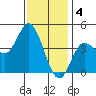 Tide chart for Crown Point, California on 2023/01/4