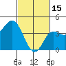 Tide chart for Crown Point, California on 2023/02/15