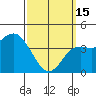 Tide chart for Crown Point, Mission Bay, California on 2023/03/15
