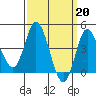 Tide chart for Crown Point, Mission Bay, California on 2023/03/20