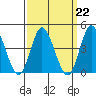 Tide chart for Crown Point, Mission Bay, California on 2023/03/22