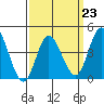 Tide chart for Crown Point, Mission Bay, California on 2023/03/23