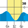 Tide chart for Crown Point, Mission Bay, California on 2023/03/30