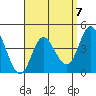 Tide chart for Crown Point, Mission Bay, California on 2023/04/7