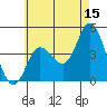 Tide chart for Crown Point, Mission Bay, California on 2023/06/15