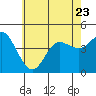Tide chart for Crown Point, Mission Bay, California on 2023/06/23