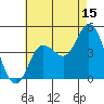 Tide chart for Crown Point, Mission Bay, California on 2023/07/15