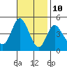 Tide chart for Crown Point, Mission Bay, California on 2023/11/10