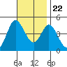 Tide chart for Crown Point, Mission Bay, California on 2023/11/22
