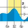 Tide chart for Crown Point, Mission Bay, California on 2023/11/2