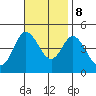 Tide chart for Crown Point, Mission Bay, California on 2023/11/8