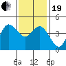 Tide chart for Crown Point, Mission Bay, California on 2023/12/19