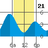 Tide chart for Crown Point, Mission Bay, California on 2023/12/21