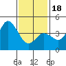 Tide chart for Crown Point, Mission Bay, California on 2024/01/18