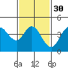 Tide chart for Crown Point, Mission Bay, California on 2024/01/30