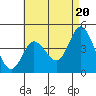 Tide chart for Crown Point, Mission Bay, California on 2024/05/20