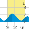 Tide chart for Crumpton, Chester River, Maryland on 2022/07/1