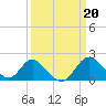 Tide chart for Crumpton, Chester River, Maryland on 2023/03/20
