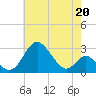 Tide chart for Crumpton, Maryland on 2023/05/20
