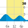 Tide chart for Crumpton, Maryland on 2023/05/30